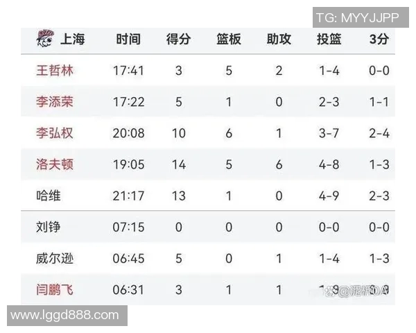 2009年CBA季后赛广东队对阵福建队精彩回顾与赛场瞬间分析