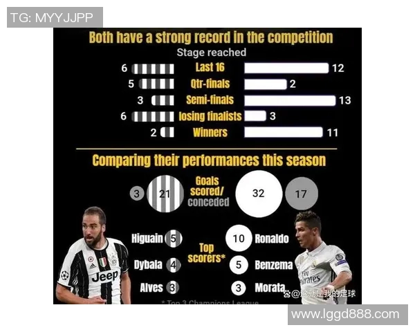 2018年皇马与尤文图斯巅峰对决精彩回顾与赛后分析 2018年皇马与尤文图斯巅峰对决精彩回顾与赛后分析