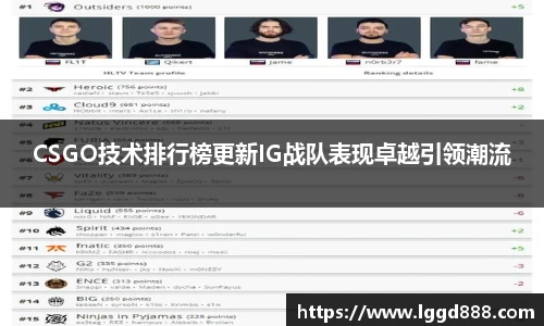 CSGO技术排行榜更新IG战队表现卓越引领潮流