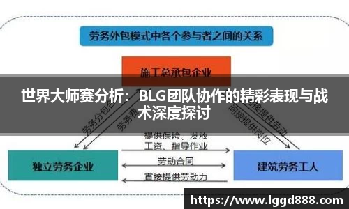 世界大师赛分析：BLG团队协作的精彩表现与战术深度探讨