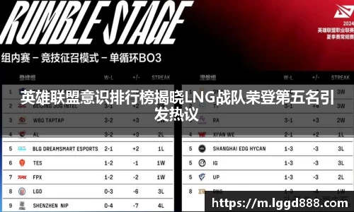 英雄联盟意识排行榜揭晓LNG战队荣登第五名引发热议