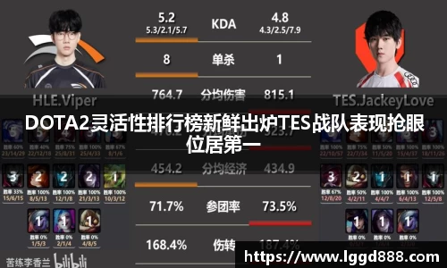 DOTA2灵活性排行榜新鲜出炉TES战队表现抢眼位居第一