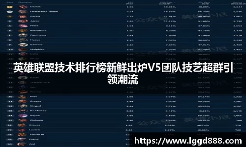 英雄联盟技术排行榜新鲜出炉V5团队技艺超群引领潮流