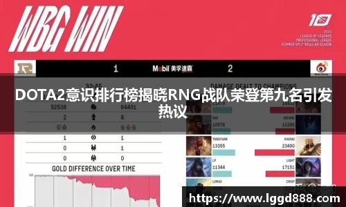 DOTA2意识排行榜揭晓RNG战队荣登第九名引发热议