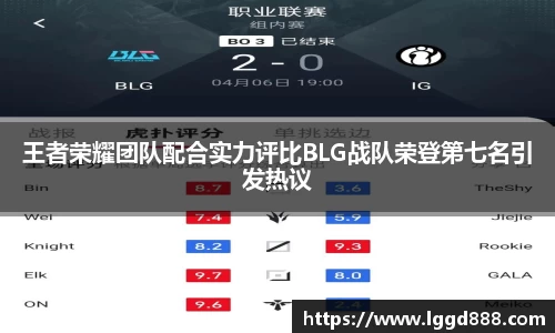 王者荣耀团队配合实力评比BLG战队荣登第七名引发热议